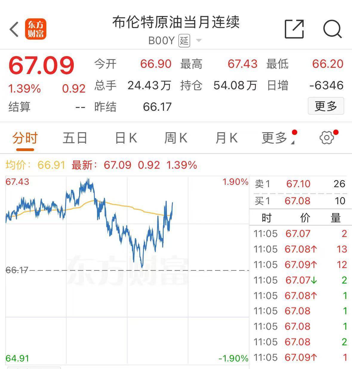 特朗普：以伊冲突可能很快再次爆发！国际原油大涨！还提及下任美联储主席人选