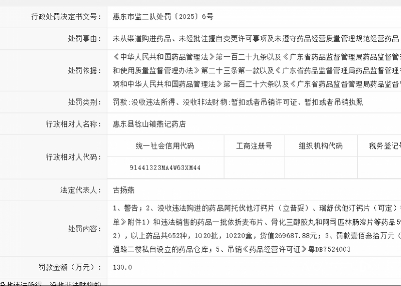 罚款130万！惠州一药店被国家药监局通报