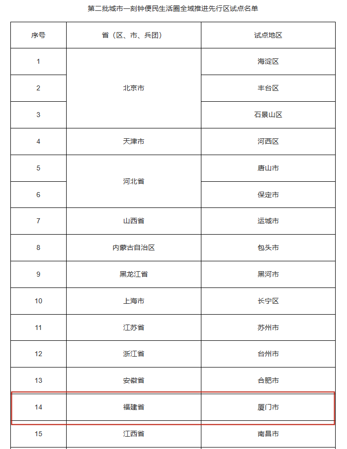 正在公示！厦门拟入选！