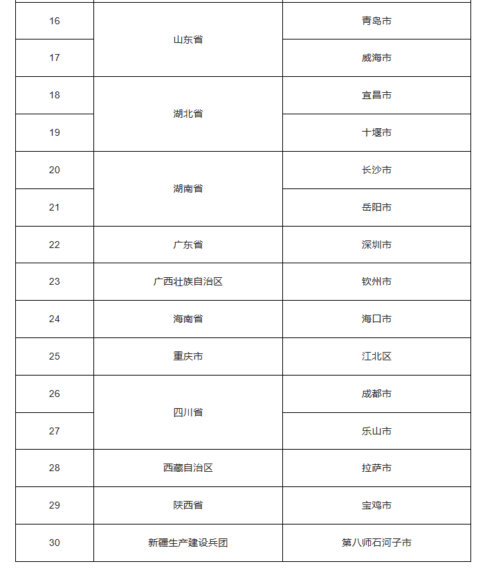 正在公示！厦门拟入选！