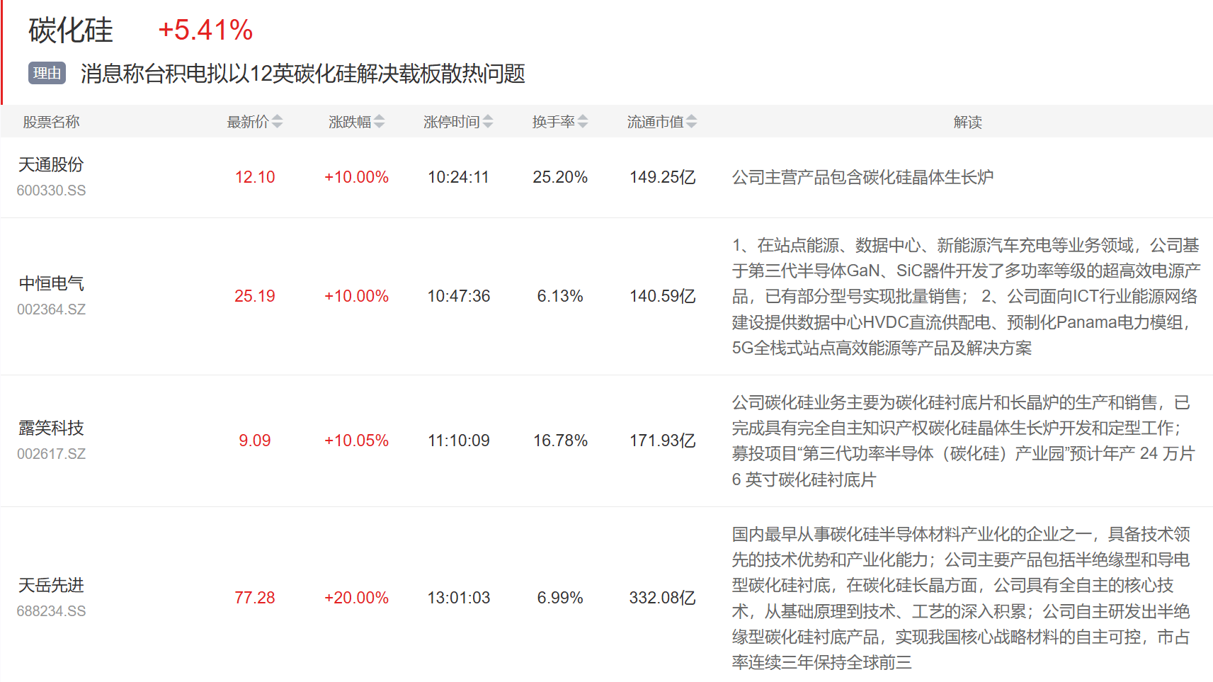 9月5日主题复盘 | 固态电池、光伏联手大涨，碳化硅发酵