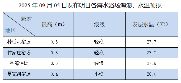 今夜至明晨有降雨和强对流 下周迎来晴朗天气