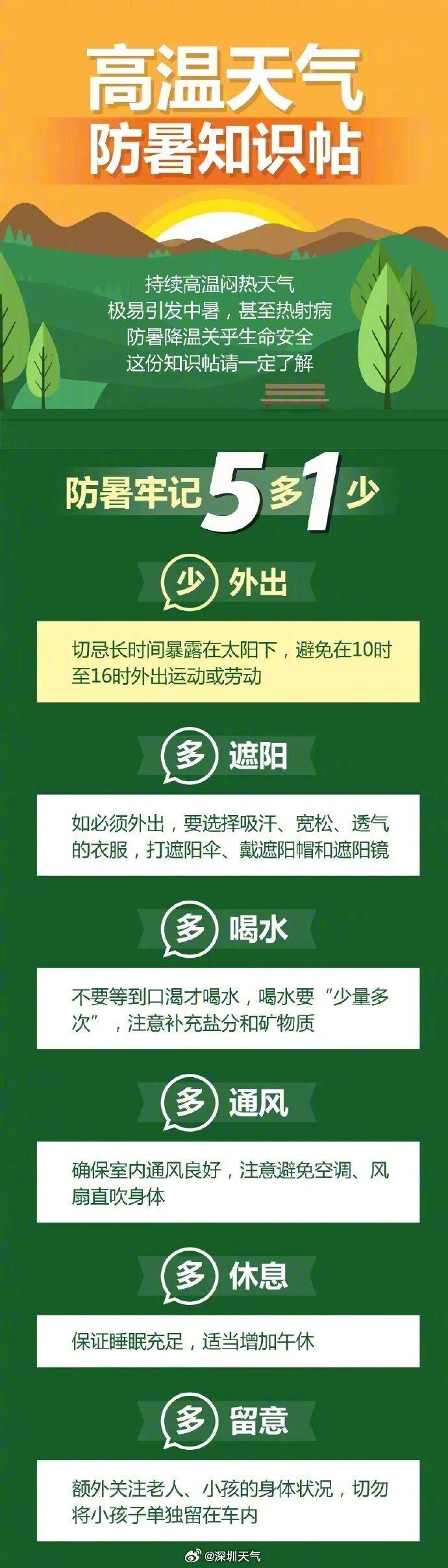 注意！深圳全市预警已生效！