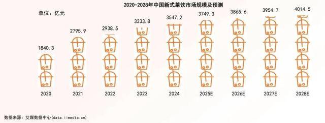 新茶饮十年，为何再难见爆款？