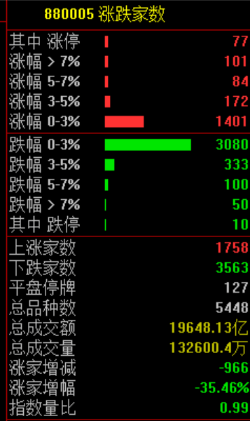 刚刚!深“V”逆转!恶意做空,紧急回应!