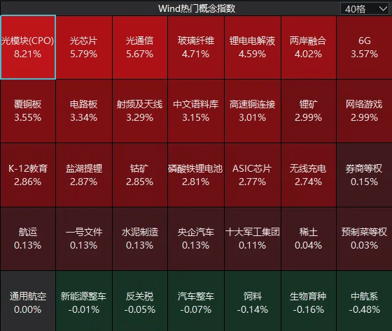 连续两日反弹后,A股到了哪一步?明天,注意这个变化