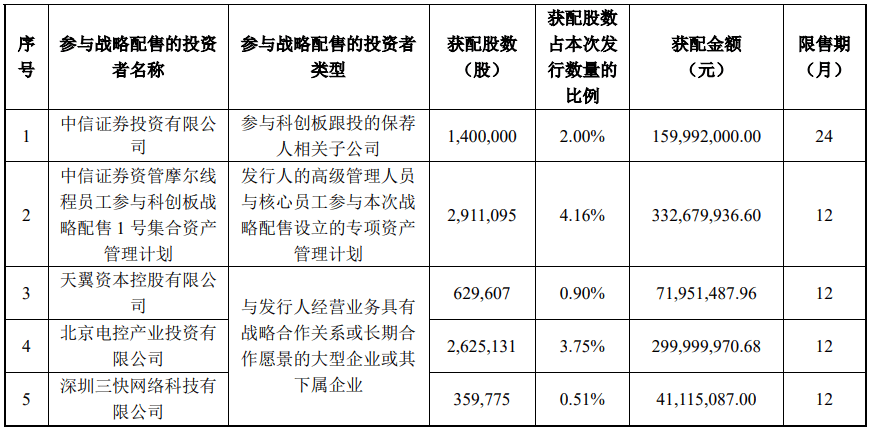 今晚很多股民都在晒截图：“很遗憾，你没中签”