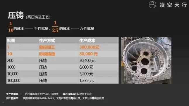 民营企业造出了高超音速导弹，造价仅仅70万？这事儿不能细想！