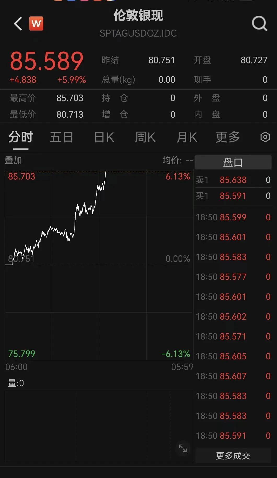 刚刚，直线拉升！黄金、白银大涨！