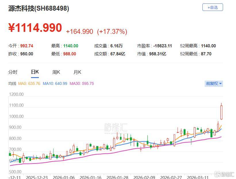 A股收评：沪指跌1.24%失守4000点，光伏板块爆发