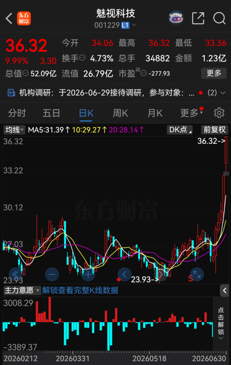 太罕见！今夜，67家A股公司提示风险