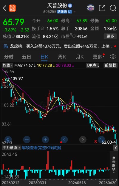 太罕见！今夜，67家A股公司提示风险