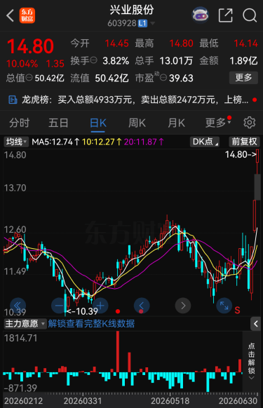 太罕见！今夜，67家A股公司提示风险
