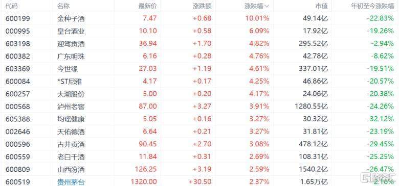 A股收评：创业板指跌超7%，沪指险守3800点，AI硬件股重挫
