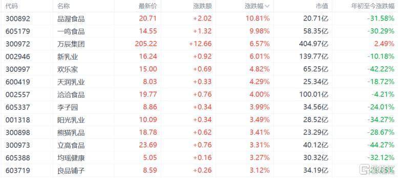 A股收评：创业板指跌超7%，沪指险守3800点，AI硬件股重挫