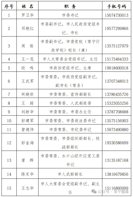 一地通告:市委书记、市长等132名领导手机号全部公布;观点:值得肯定,但不算制度创新,20多年前起已有地方试水,真正的考验在公布之后
