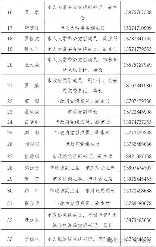 一地通告:市委书记、市长等132名领导手机号全部公布;观点:值得肯定,但不算制度创新,20多年前起已有地方试水,真正的考验在公布之后