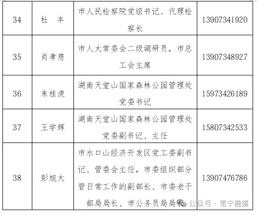 一地通告:市委书记、市长等132名领导手机号全部公布;观点:值得肯定,但不算制度创新,20多年前起已有地方试水,真正的考验在公布之后