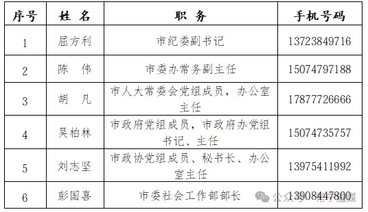 一地通告:市委书记、市长等132名领导手机号全部公布;观点:值得肯定,但不算制度创新,20多年前起已有地方试水,真正的考验在公布之后