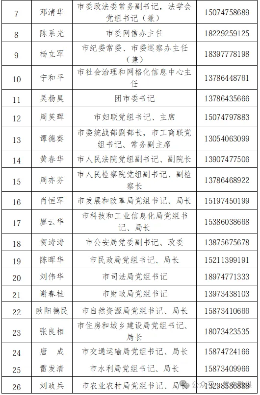 一地通告:市委书记、市长等132名领导手机号全部公布;观点:值得肯定,但不算制度创新,20多年前起已有地方试水,真正的考验在公布之后
