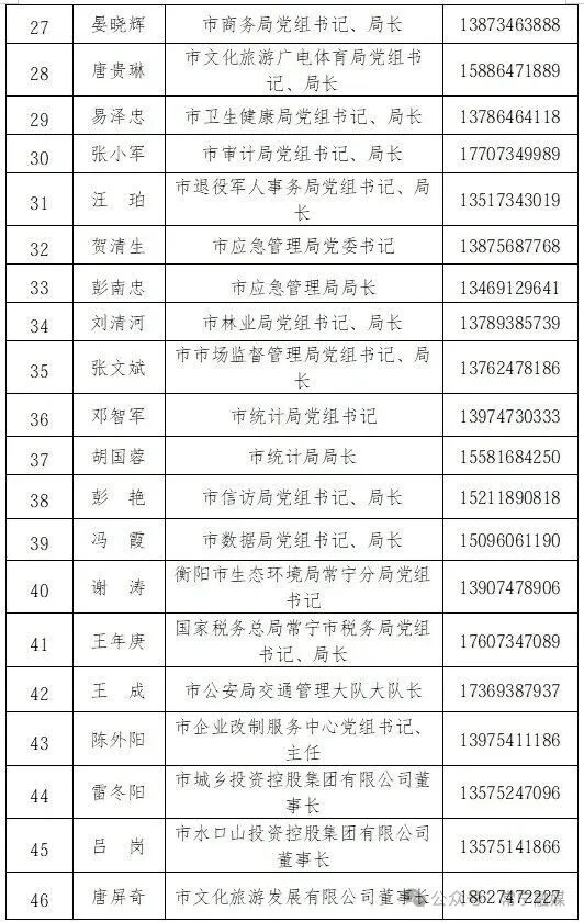 一地通告:市委书记、市长等132名领导手机号全部公布;观点:值得肯定,但不算制度创新,20多年前起已有地方试水,真正的考验在公布之后