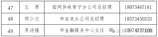 一地通告:市委书记、市长等132名领导手机号全部公布;观点:值得肯定,但不算制度创新,20多年前起已有地方试水,真正的考验在公布之后