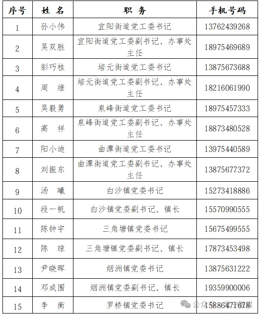 一地通告:市委书记、市长等132名领导手机号全部公布;观点:值得肯定,但不算制度创新,20多年前起已有地方试水,真正的考验在公布之后