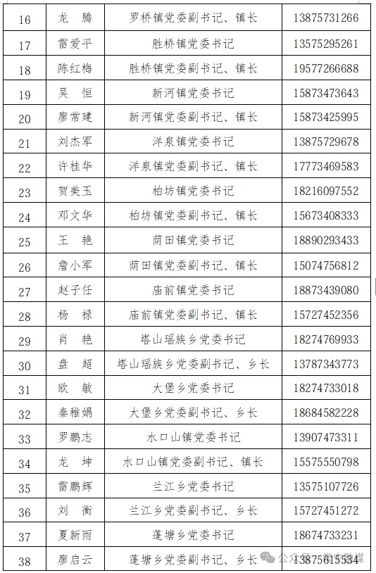 一地通告:市委书记、市长等132名领导手机号全部公布;观点:值得肯定,但不算制度创新,20多年前起已有地方试水,真正的考验在公布之后