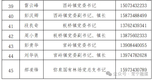 一地通告:市委书记、市长等132名领导手机号全部公布;观点:值得肯定,但不算制度创新,20多年前起已有地方试水,真正的考验在公布之后