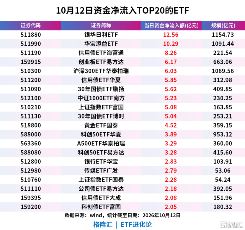 大资金跑步入场，A股全线翻红！