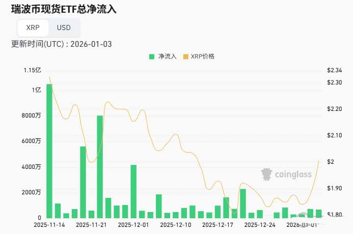 瑞波币官网(瑞波币官网登)