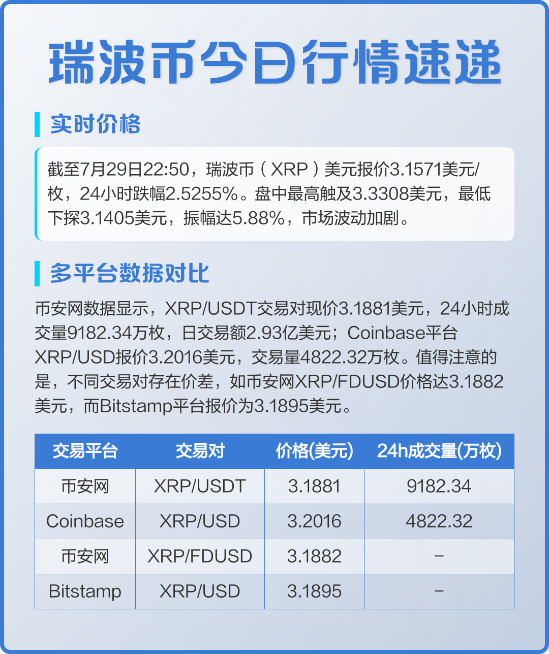 关于XRP-瑞波币APP下载的信息