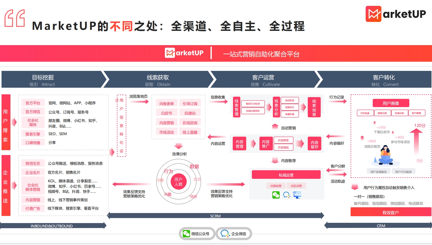 LTC平台的简单介绍